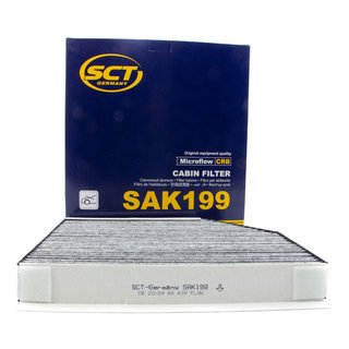 Innenraumfilter SAK199 + Klimaanlagen Reiniger 500 ml PETEC